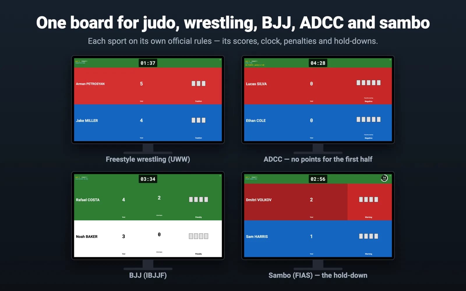 Four IpponBoard hall screens: freestyle wrestling (UWW), ADCC, BJJ (IBJJF) and sambo (FIAS), each with its own scores, clock and penalties