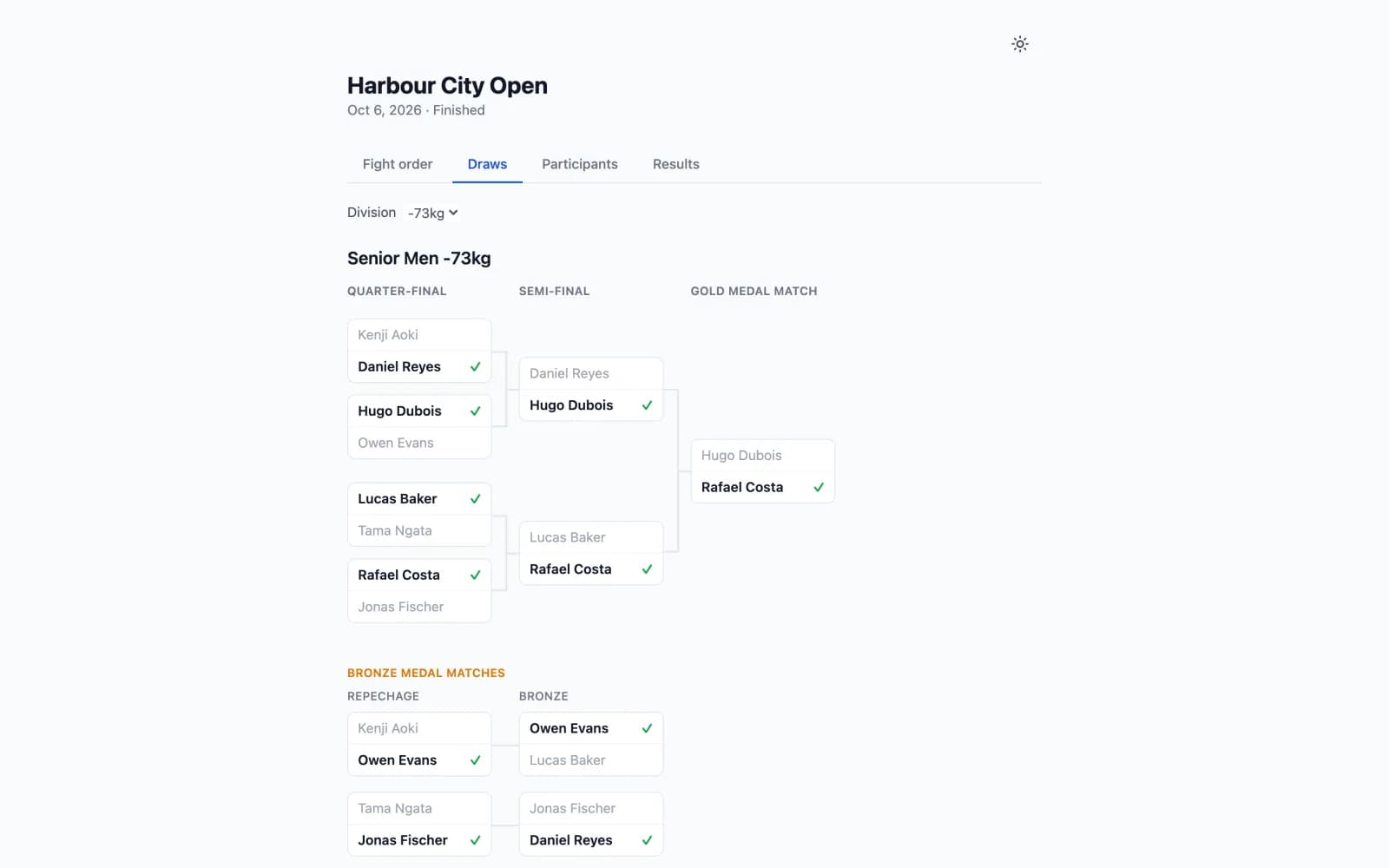 Harbour City Open public draw for Senior Men -73kg: quarter-finals, semi-finals and gold medal match, with the repechage and bronze medal bouts below